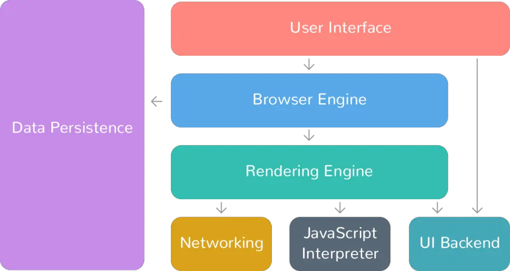 How Does a Web Browser Work