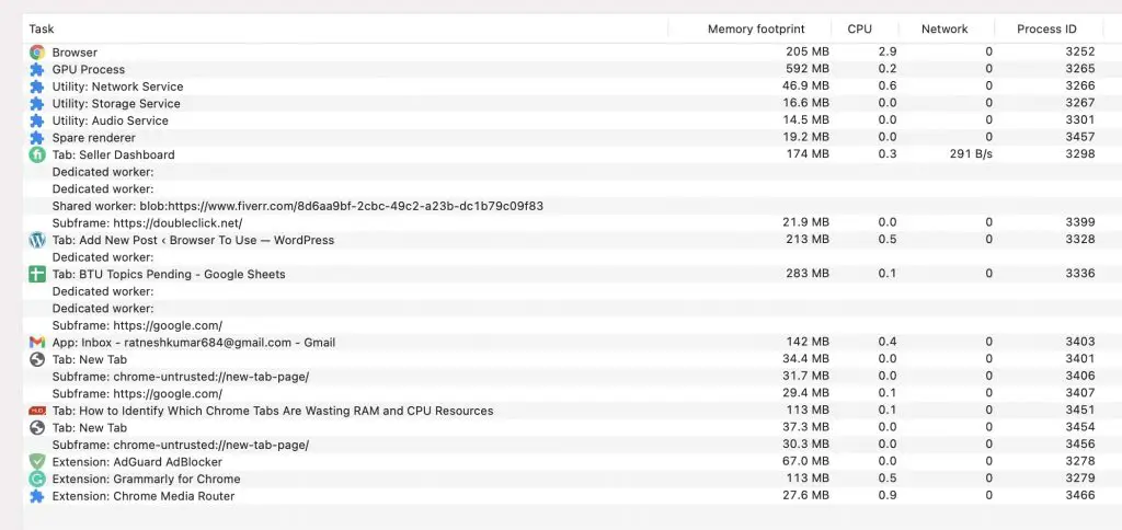 Chrome Tabs Using High RAM and CPU