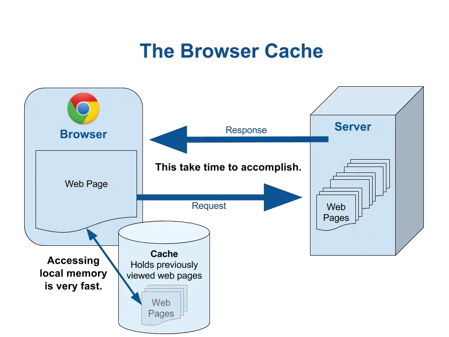 How to Force Refresh Page Cache in Chrome, Opera, Edge, Firefox, and