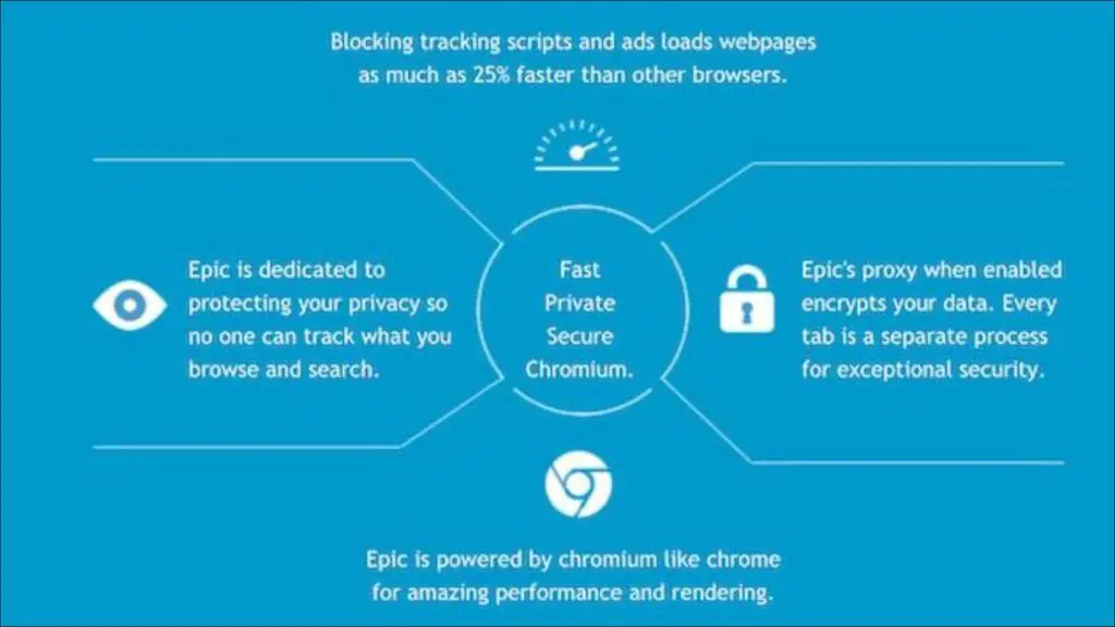 Epic Browser- Best Privacy Browser