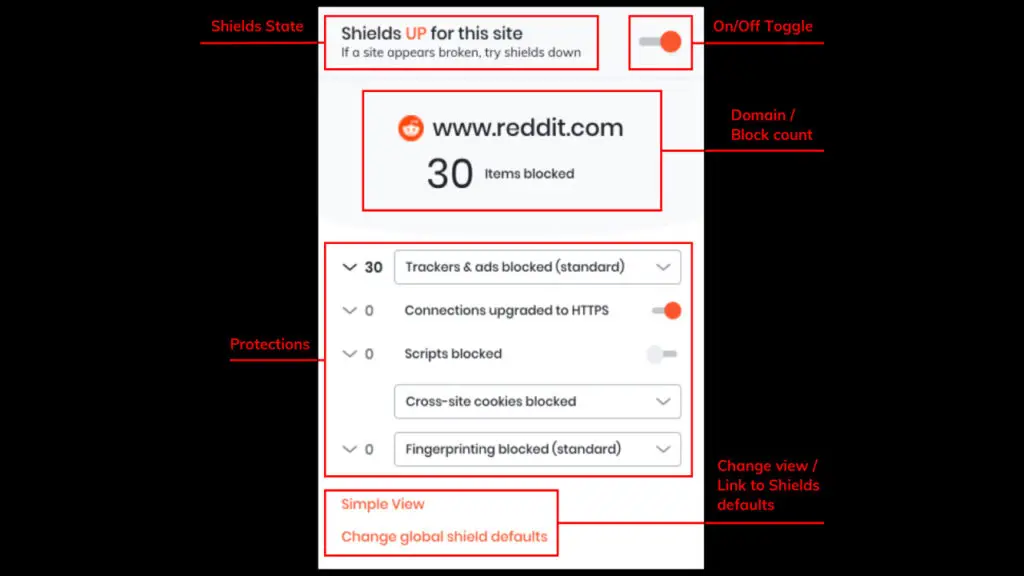 What is Brave Shields UI Explained