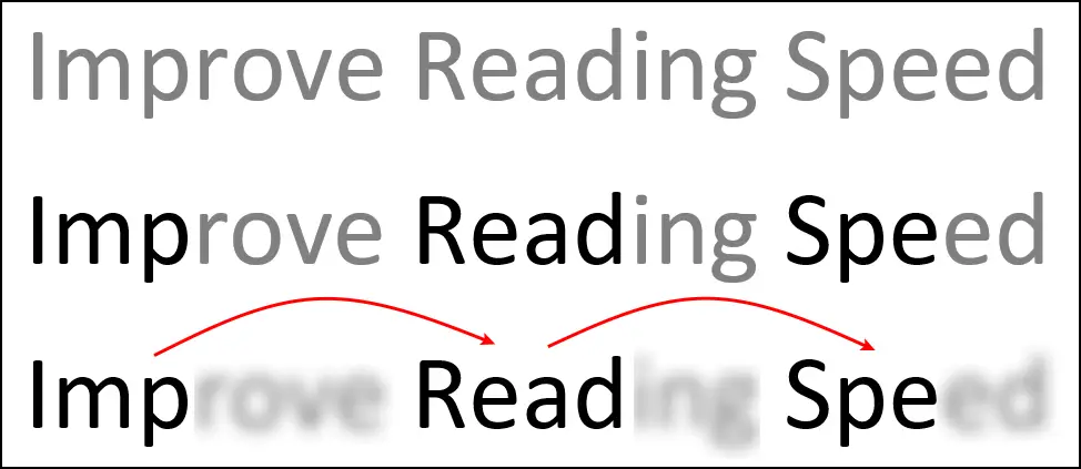 How Bionic Reading Works