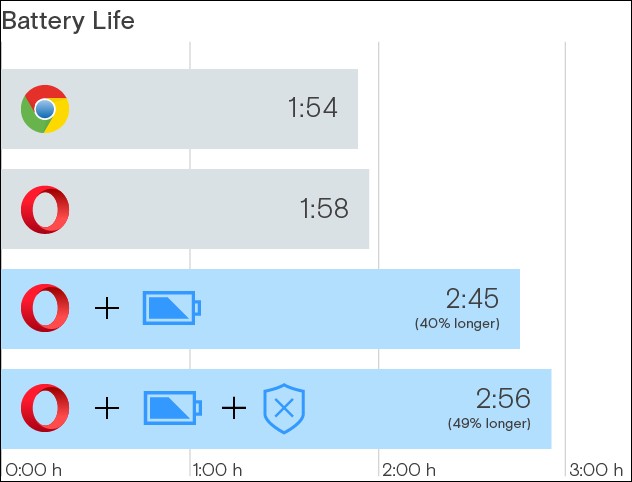 Save Battery in Opera Browser