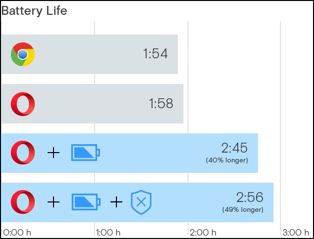 What is Battery Saver in Opera?