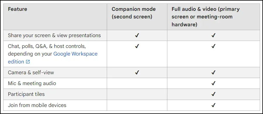 What is the Difference Between Standard Mode and Companion Mode?